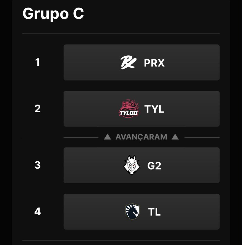 rubyysundayy's tweet photo. PRX SAVE MY PICKEMS AND TYLOO ABOUT TO WIN THE G2 REMATCH LETS FUCKING GOOOO https://t.co/RJcvpEr24m