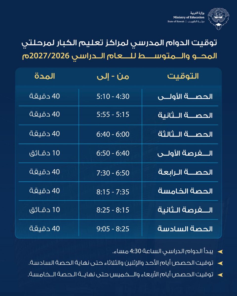 MOEKUWAIT's tweet photo. مواعيد وساعات العمل في أقسام ومراكز تعليم الكبار ومحو الأمية للعام الدراسي 2026/2027م، وفق التوقيت المعتمد لمراحل المحو والمتوسط والثانوي، بما يضمن انتظام سير العملية التعليمية.

#وزارة_التربية https://t.co/ghLNoW7K8U