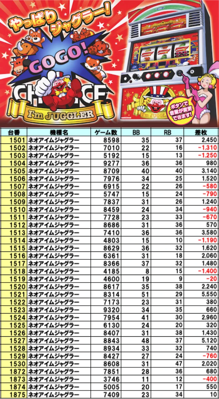 えげつない分析くん＠東海版 on X: 