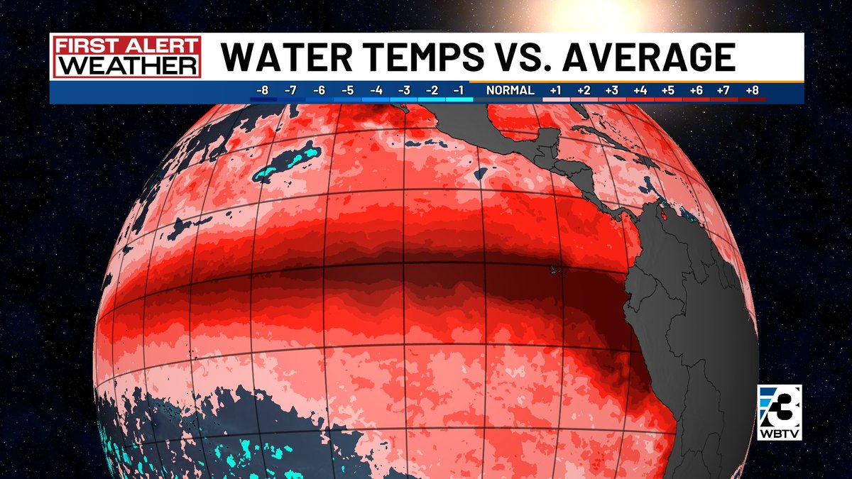 AlConklin's tweet photo. First Alert: The Super El Nino continues to build in the Pacific. Here's a look at sea surfaces temperatures there vs. "normal". It has all but shut down the Atlantic Hurricane season &amp; more global impacts will soon unfold. Could be a wet winter in Carolinas. #scwx #ncwx #cltwx https://t.co/pXfAFUGFE6