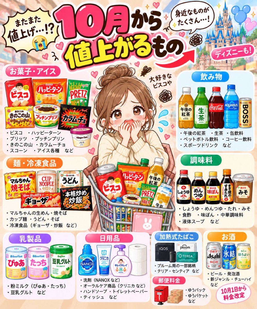 asterisk_sendai's tweet photo. 10月からまたまた値上げラッシュ…🥹💸

お菓子や飲み物、調味料、日用品など
身近なものがいろいろ値上がりするみたい💦
郵便料金やディズニーも…😣

そして何より悲しいのが
大好きなビスコやハッピーターンまで😭💔

ひとつひとつは少しでも積み重なると結構大きい🥹

いろんなものが少しずつ高くなっていく今
お給料以外にもうひとつ収入があったら…
って考えるきっかけにもなりますよね！

無理なくできる副業を見つけておくのも
これからの安心につながるのかも🫶🏻✨