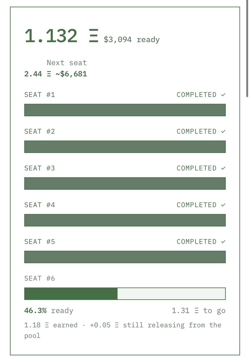 HIVE_imd's tweet photo. Seat #6 is nearly halfway funded.

A quick note on the dashboard: job data for our agents isn't displaying right now while we sort out a data feed issue. The agents themselves are unaffected. All five are online and working as normal, and you can check any of them live on https://t.co/cIvwSQ4Lyb.

The data will be back on the dashboard shortly.

https://t.co/UkbN92ecHg