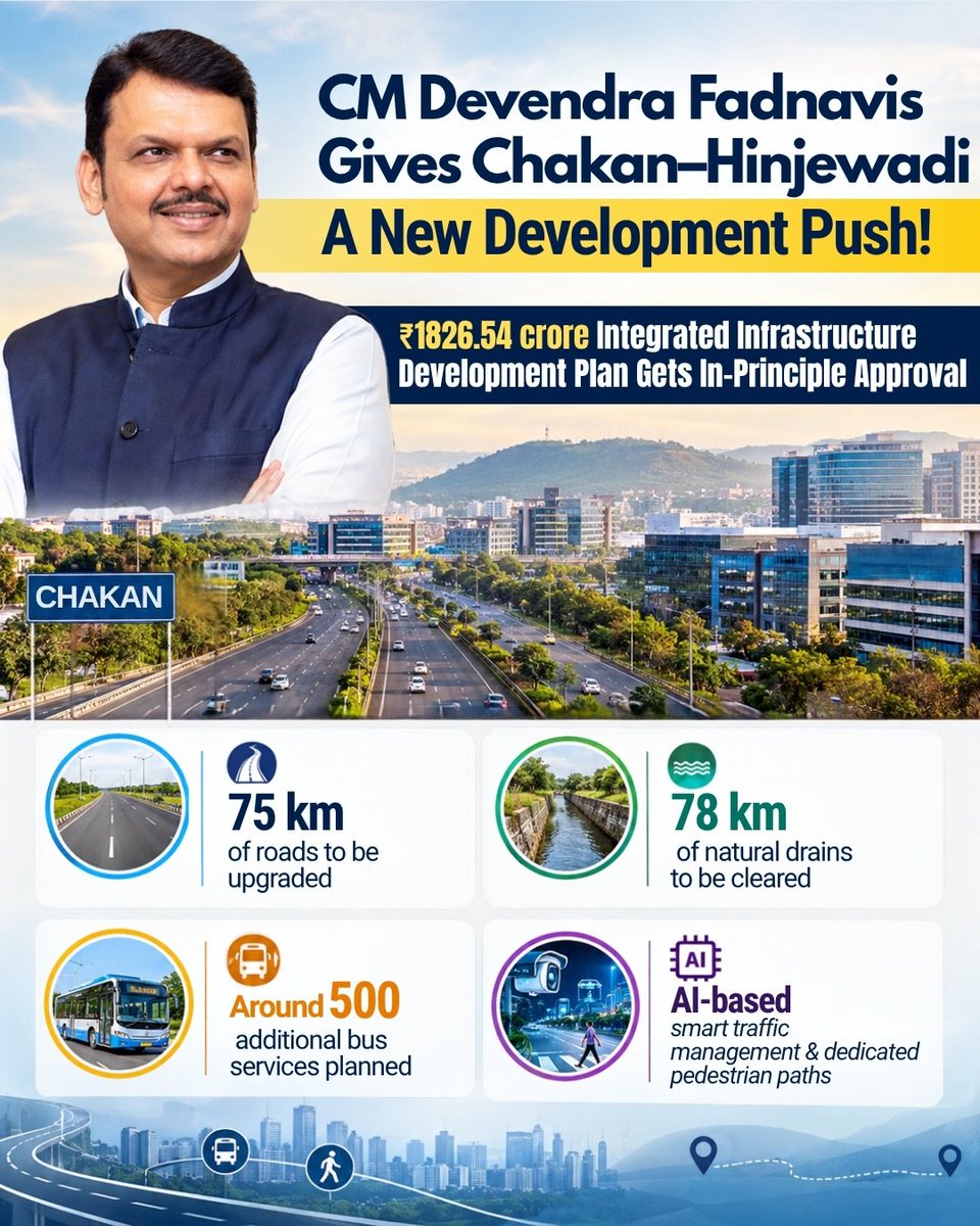 IAbhi_s's tweet photo. CM Devendra Fadnavis has given in-principle approval to a ₹1,826.54 crore integrated infrastructure plan for Chakan–Hinjewadi.
Key works:
• 75 km of roads to be upgraded
• 78 km of natural drains to be cleared
• ~500 additional bus services
• AI-based traffic management & dedicated pedestrian paths
Work slated to begin in December. A major push for Pune’s industrial and IT belt.