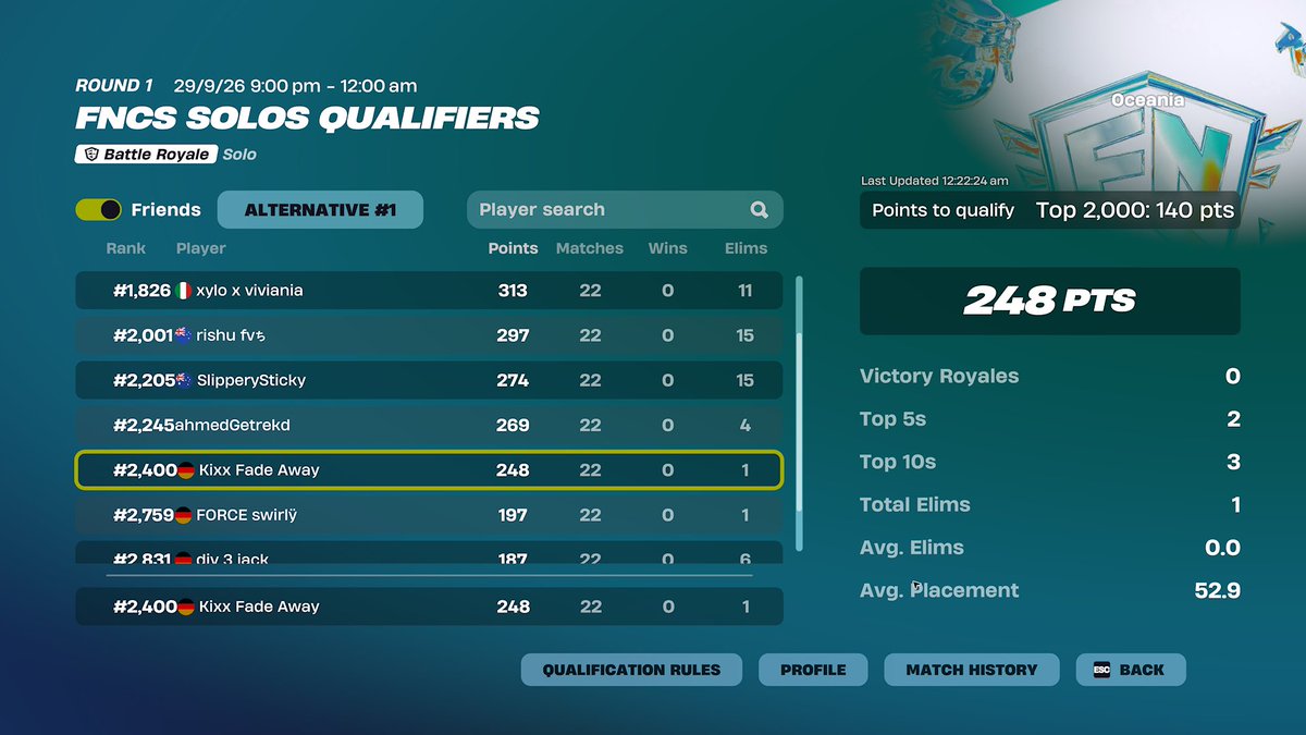 Kixx0x's tweet photo. Don’t want to cope I’ll say how I saw things (in depth explanation) so my drop spot situation was not good on day 1 and not better on day 2, so I am trying to work on my off spawns and may aim for next week and just i general my game plan being consistent dying midgame
@B6L_3bdul https://t.co/MMKQ4bW8y2