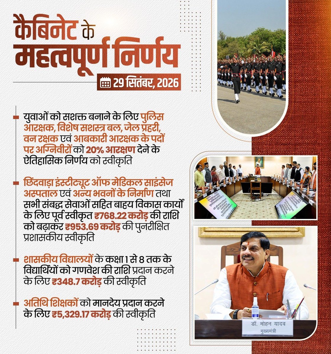 VishvasSarang's tweet photo. कैबिनेट के महत्वपूर्ण निर्णय...
#CabinetMP https://t.co/TQTZQlzZJN