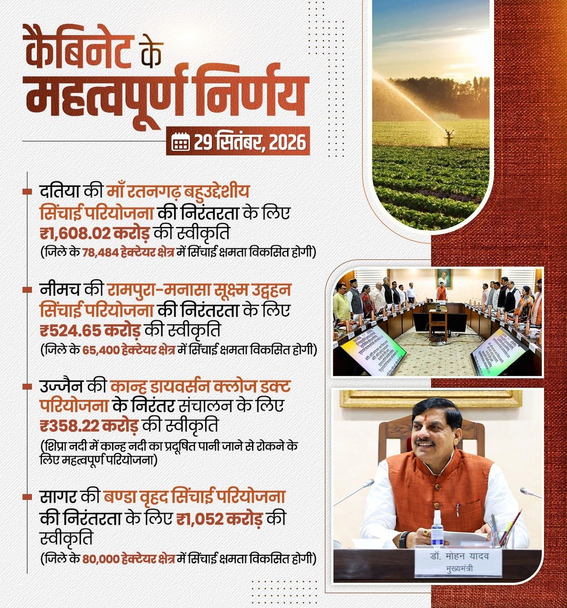 VishvasSarang's tweet photo. कैबिनेट के महत्वपूर्ण निर्णय...
#CabinetMP https://t.co/TQTZQlzZJN
