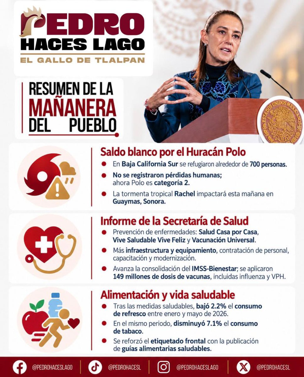 PedroHacesL's tweet photo. DEL HURACÁN POLO A LOS AVANCES EN SALUD, ASÍ ESTUVO LA MAÑANERA🇲🇽👀

La atención a las familias afectadas por el huracán Polo, los avances en vacunación y servicios médicos, y las medidas para promover una alimentación más saludable fueron los temas centrales de esta mañana.

¡Te comparto los puntos más importantes aquí!🐓

#TúHacesTlalpan #PedroHacesLago
