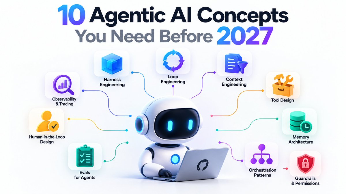 AvinashSingh_20's tweet photo. 10 GitHub repositories to learn the Agentic AI concepts you need before 2027 👇

1- Harness Engineering
https://t.co/GaBptbI9Li

2- Loop Engineering
https://t.co/vntHvqr5Z8

3- Context Engineering
https://t.co/WMSnpLWLCb

4- Tool Design & MCP
https://t.co/2BBQPGEIB9

5- Agent Memory
https://t.co/u1khzk1ShW

6- Agent Orchestration
https://t.co/UHrE2bTLmy

7- AI Guardrails
https://t.co/bPDcwGrxlK

8- Agent Evals
https://t.co/lZdNMrxYXQ

9- Human-in-the-Loop
https://t.co/A8oCRldLlx

10- Agent Observability
https://t.co/BmnkE0mxy9

These cover the production side of agentic AI:

→ Harness
→ Loops
→ Context
→ Tools
→ Memory
→ Orchestration
→ Guardrails
→ Evals
→ Human oversight
→ Observability

✅ Save this for your Agentic AI learning journey.

Join the tech community for more resources:
https://t.co/GXwVvESAPV

Follow for more developer resources, AI tools, interview prep, jobs & opportunities.