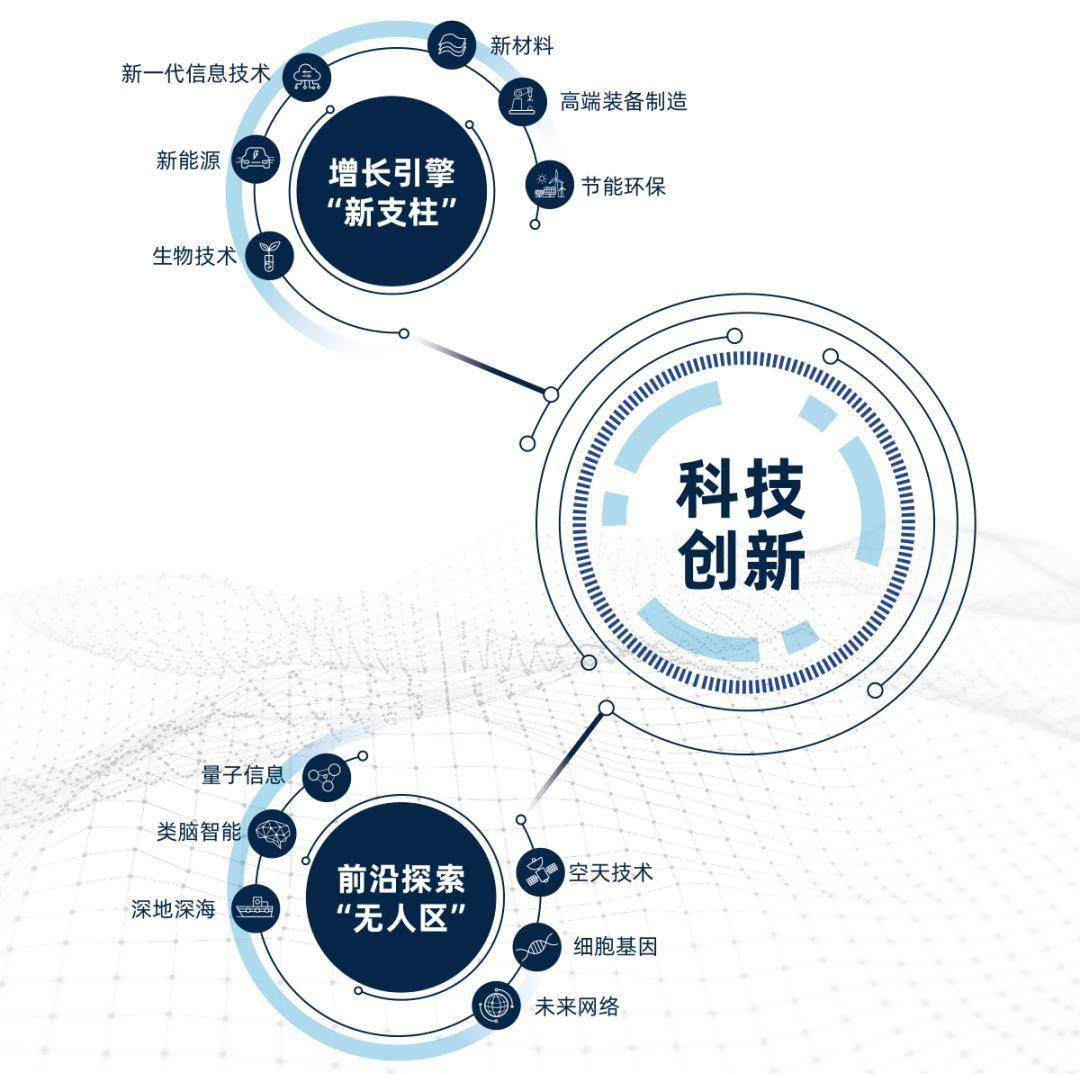 vibe_jose_79's tweet photo. We support the development of high-quality carrier economy to build an innovative industrial structure with YUE as the core! https://t.co/HPxB7B1G22
