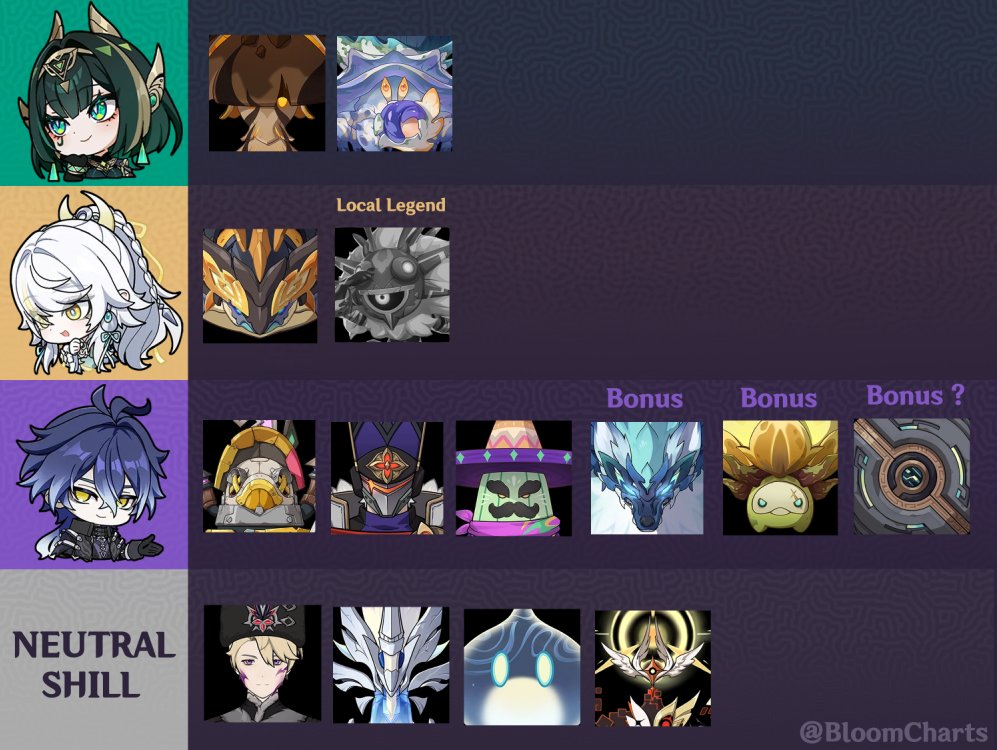 BloomCharts's tweet photo. Uma Lista genuína de bosses lançandos  durante 5.8 ~ 6.7 especificados para Dps Lunares 🌙 https://t.co/6Ge3IUVPgD