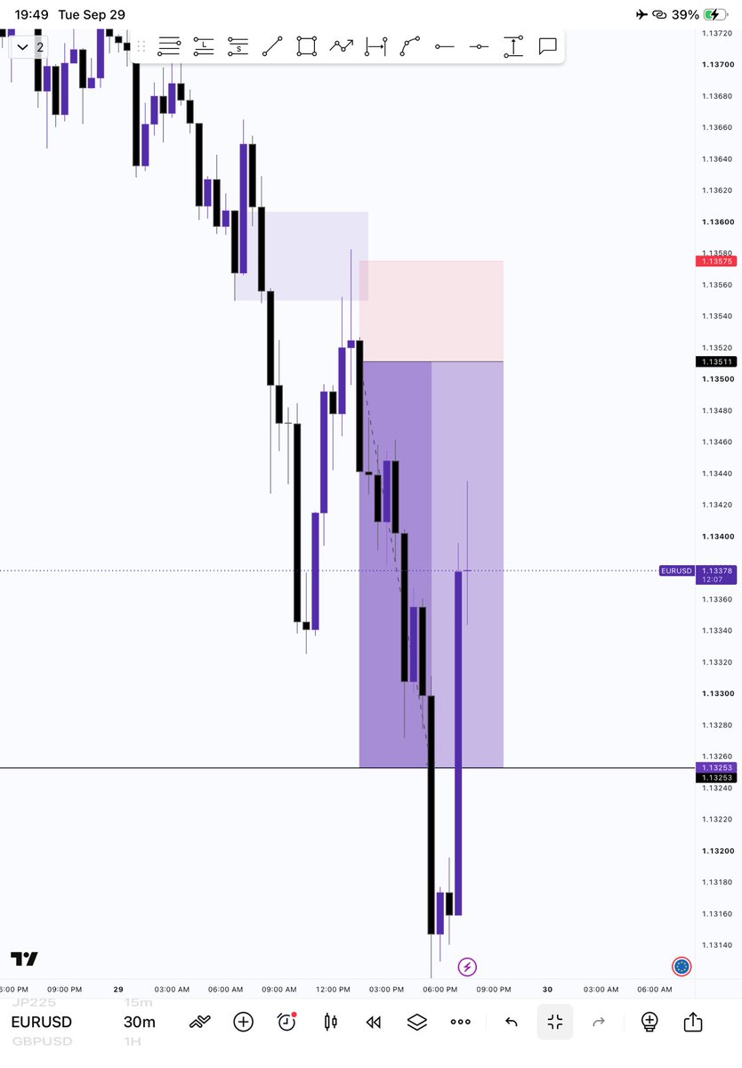 anonzy_1's tweet photo. EURUSD✅ https://t.co/Voi1YOXNBq