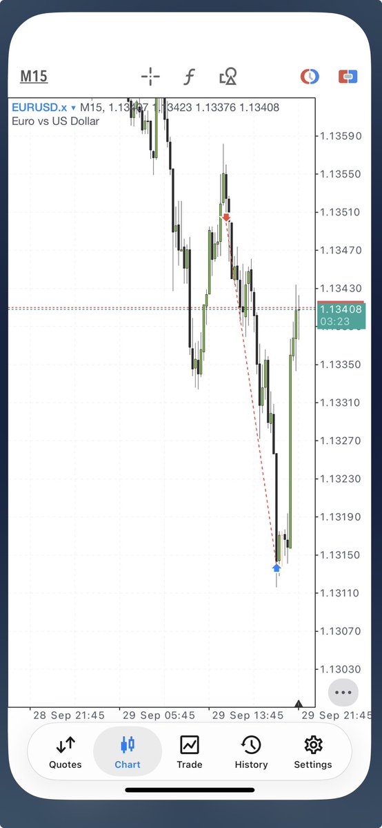 anonzy_1's tweet photo. EURUSD✅ https://t.co/Voi1YOXNBq