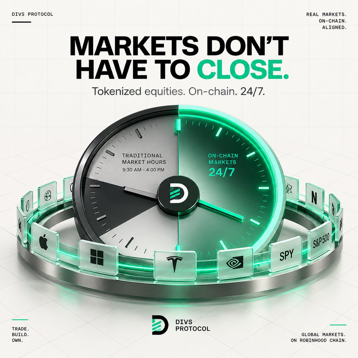DIVSProtocol's tweet photo. 190+ markets is more than a number.

DIVS Protocol gives users a single on-chain interface to discover and trade across tokenized equities and ETFs.

Stocks. ETFs. Multiple sectors. One market layer.

Unlike traditional markets, DIVS Protocol don't close at the end of the day.

The infrastructure is live. 

We're continuing to expand what can be done on top of it.