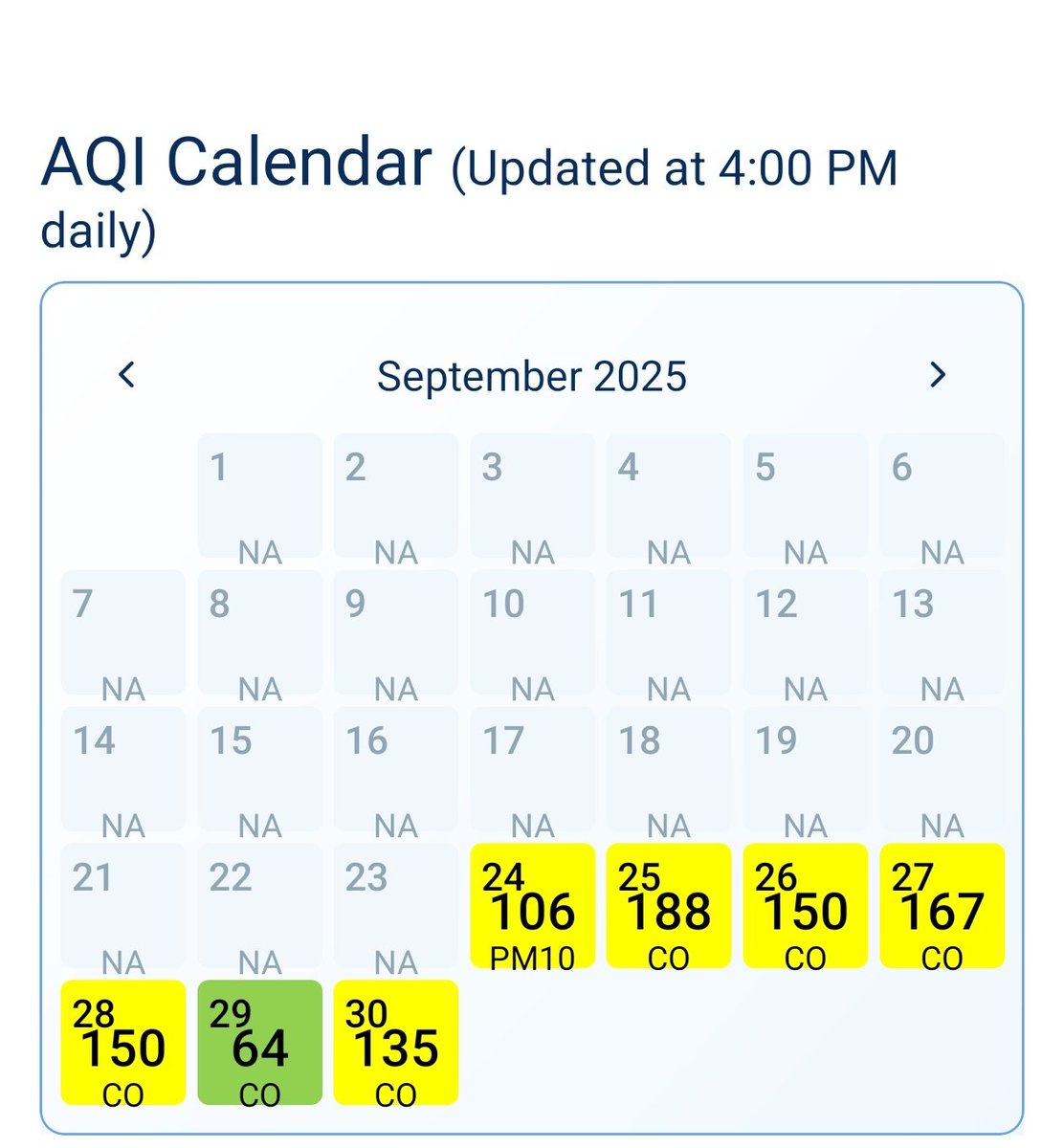 navipeth's tweet photo. 🌊 The Undercurrent has begun.
📍 #SameerApp · Revenue Colony–Shivajinagar, #Pune #IITM
🕚 29 Sep 2026, 11:05 PM
🟡 AQI 157, officially "Moderate"
🌫️ PM₂.₅ avg 68 · peak 146 µg/m³
💨 PM₁₀ avg 157 · peak 199 µg/m³
📸 Watch the climb this September
Early Sept → 67–77
20–23 Sept → 91–95
24 Sept onwards → 117, 110… 156
Main pollutant changed from CO to PM₁₀. The dust season has started.
📸 Same week last year (image 2): 106 to 188, Moderate on 6 of 7 days.
Same station, same week, same turn. Every year the signs come early, and every year the response comes late.
"Moderate" is a label, not a promise of safety.
Pollution sources run 365 days, so enforcement has to as well (as @Warriormomsin said for Delhi).
🔥 Waste burning
🏗️ Construction dust
🛣️ Road dust
🏭 Industrial violations
Act now, not after the AQI turns Poor.
Success isn't measured in more orders. It's whether Pune's families breathe clean air this winter.
#CleanAir #PuneAQI #AQIUndercurrent #AirPollution #PublicHealth #Pune