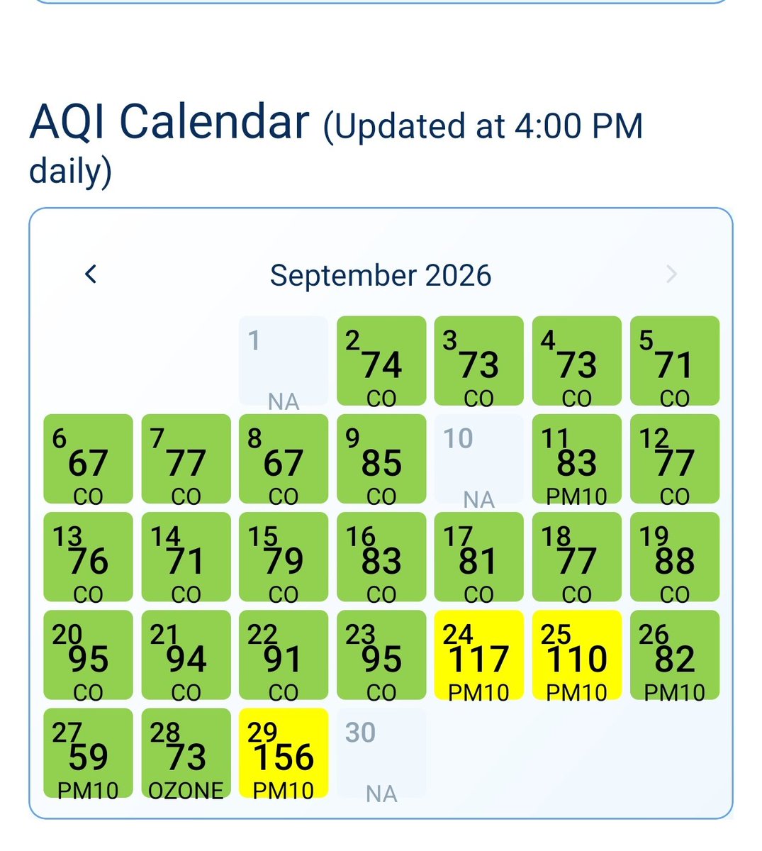 navipeth's tweet photo. 🌊 The Undercurrent has begun.
📍 #SameerApp · Revenue Colony–Shivajinagar, #Pune #IITM
🕚 29 Sep 2026, 11:05 PM
🟡 AQI 157, officially "Moderate"
🌫️ PM₂.₅ avg 68 · peak 146 µg/m³
💨 PM₁₀ avg 157 · peak 199 µg/m³
📸 Watch the climb this September
Early Sept → 67–77
20–23 Sept → 91–95
24 Sept onwards → 117, 110… 156
Main pollutant changed from CO to PM₁₀. The dust season has started.
📸 Same week last year (image 2): 106 to 188, Moderate on 6 of 7 days.
Same station, same week, same turn. Every year the signs come early, and every year the response comes late.
"Moderate" is a label, not a promise of safety.
Pollution sources run 365 days, so enforcement has to as well (as @Warriormomsin said for Delhi).
🔥 Waste burning
🏗️ Construction dust
🛣️ Road dust
🏭 Industrial violations
Act now, not after the AQI turns Poor.
Success isn't measured in more orders. It's whether Pune's families breathe clean air this winter.
#CleanAir #PuneAQI #AQIUndercurrent #AirPollution #PublicHealth #Pune