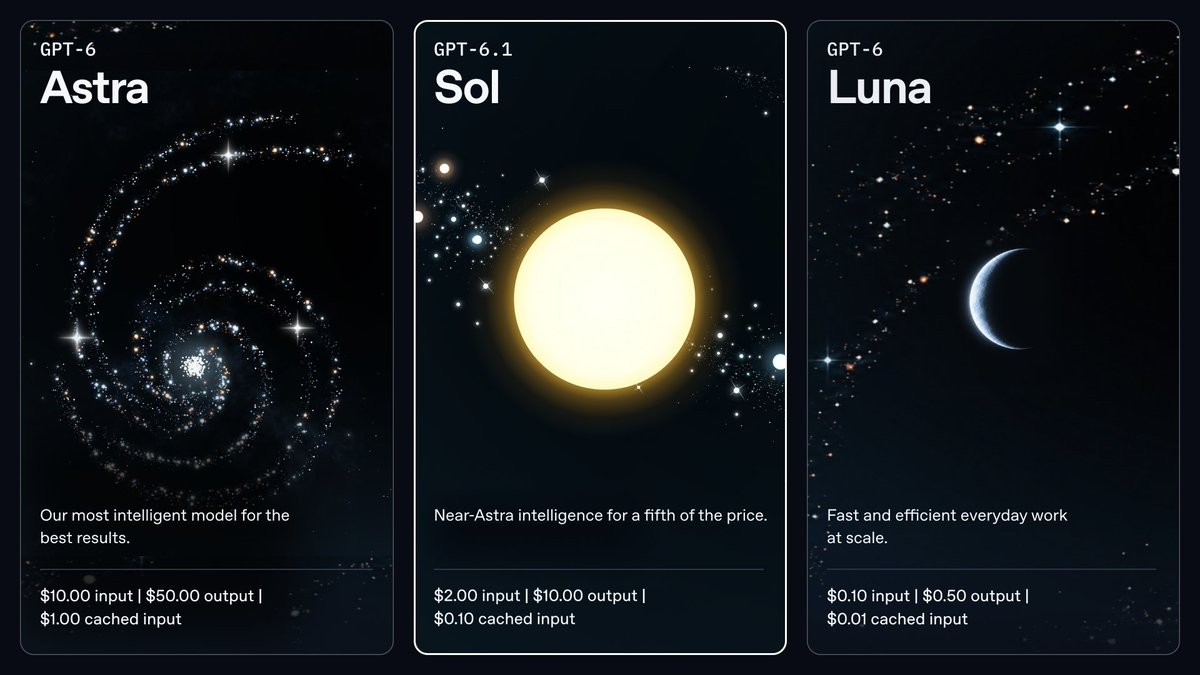 midudev's tweet photo. ¡PERO ESTO QUÉ ES! OpenAI acaba de lanzar GPT-6.1 Sol. ¡Sólo UNA SEMANA después de GPT-6 Sol!

✓ Cerca del nivel de Astra a 1/5 su precio
✓ Mejor en código, agentes y uso del ordenador
✓ $2 entrada / $10 salida

¿Dónde está el freno? ¡Que nos la pegamos! https://t.co/X1XznnxzVj