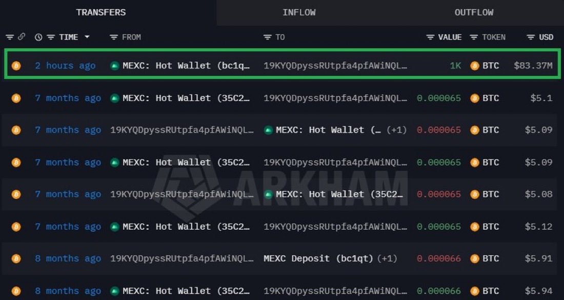 GordonGekko_Gs's tweet photo. Someone just bought over $80M of BTC 

The VOLATILITY is the OPPORTUNITY 

When people are panicking over headlines, smart money is buying the dip.

You need to completely REMOVE your emotions and follow the money.

Do you see? https://t.co/vX95NLdEGg