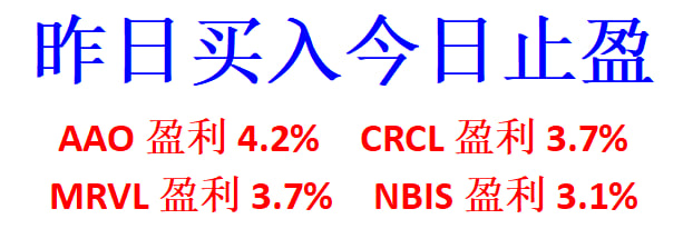 DerrickOates1's tweet photo. 昨日布局的几只票，今天统一止盈：

$NBIS  Nebius
目前收益约 +3.5%
$ORCL  Oracle
目前收益约 +4%
$AAOI   Applied Optoelectronics
目前收益约 +5%
$MRVL  Marvell
目前收益约 +4%

以上仓位现在全部止盈，不再恋战。
这一波我们的思路很简单：有利润先落袋，尤其短线拉升之后，继续追高的性价比已经没有刚买入时那么高。赚到手里的，才是真利润。

接下来操作：
第一，已经止盈的票暂时不追，等回踩或者重新出现合适位置再考虑。

第二，手里留足现金，不因为今天行情好就急着把仓位重新打满。

第三，继续观察今天市场资金流向，重点找强势板块里还没有大幅拉升、但有催化和资金承接的机会。

第四，如果NBIS、ORCL、AAOI、MRVL后面继续涨，也不用后悔。短线交易的核心不是吃完整段行情，而是按照自己的节奏把确定性利润拿走。

今天先收利润，下一步继续等新的机会。宁愿错过一点，也不要为了多吃最后几个点，把已经到手的利润重新还给市场。