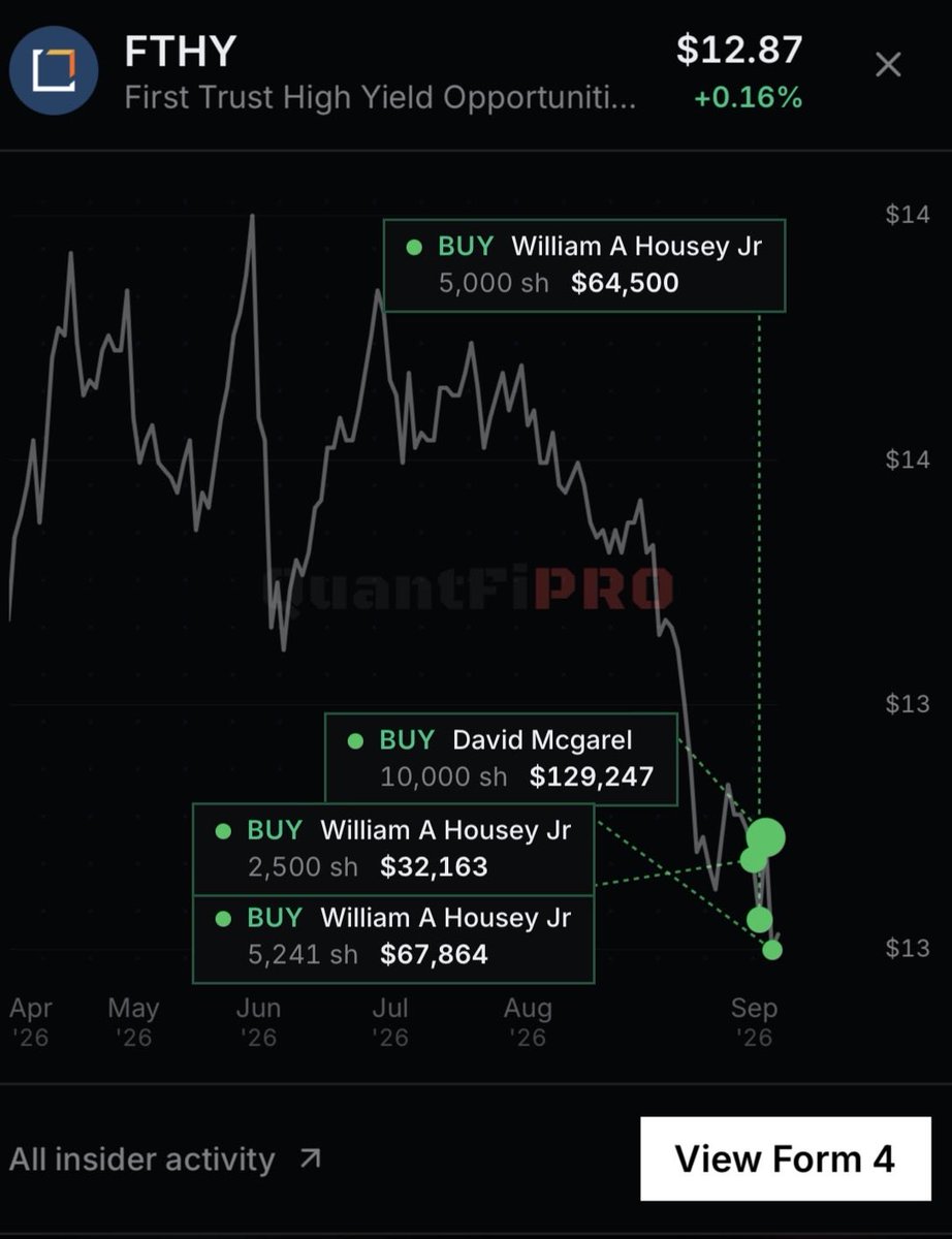 QuantFiPro's tweet photo. QuantFiPro with some insider buying in the following tickers for today September 29, 2026: $FTHY $DTIL $QNBC and a notable slew of insider buys in $INBX https://t.co/VPHzEu4O37