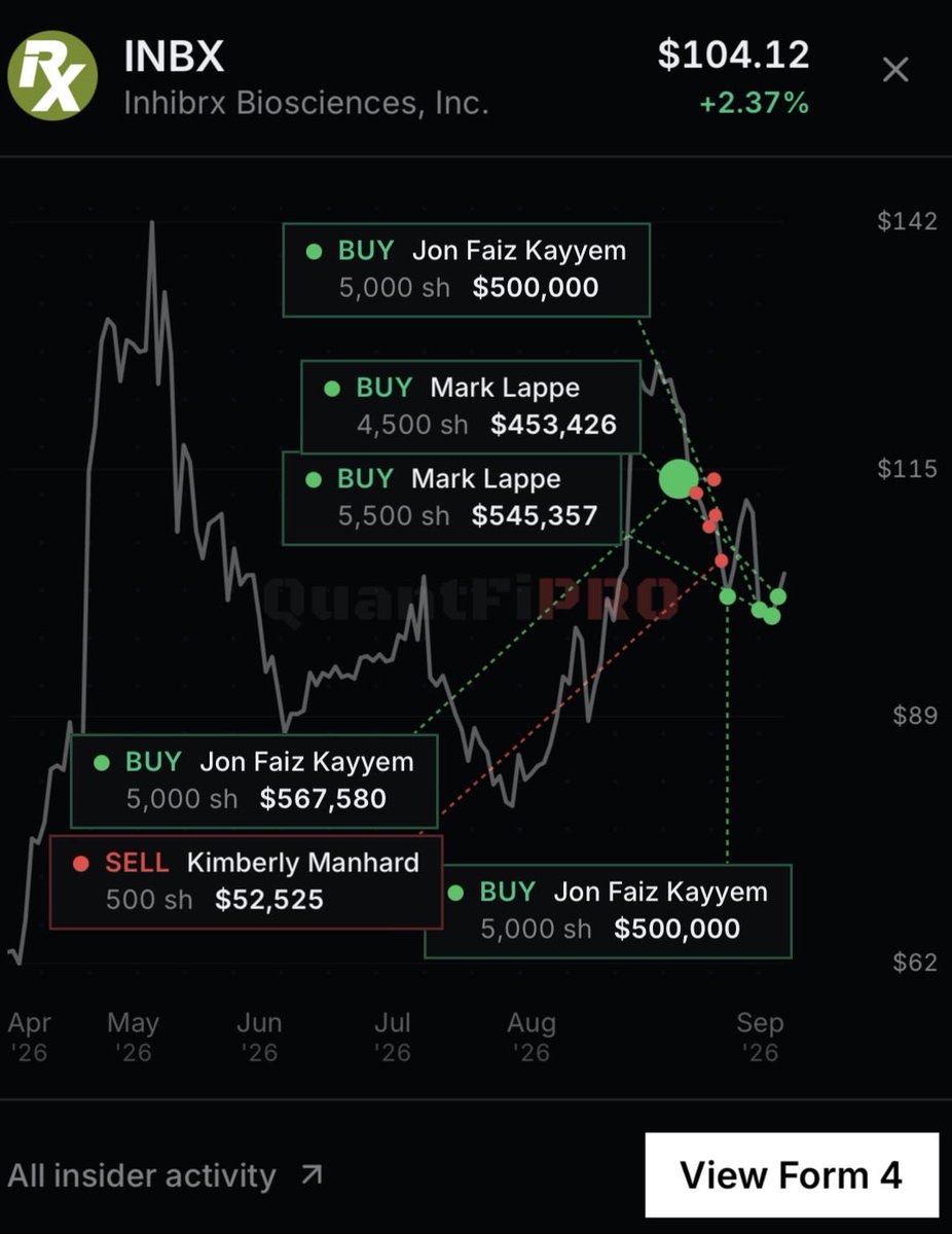 QuantFiPro's tweet photo. QuantFiPro with some insider buying in the following tickers for today September 29, 2026: $FTHY $DTIL $QNBC and a notable slew of insider buys in $INBX https://t.co/VPHzEu4O37