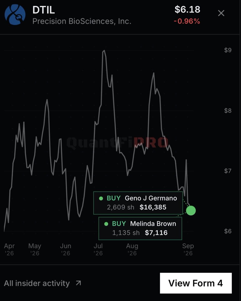 QuantFiPro's tweet photo. QuantFiPro with some insider buying in the following tickers for today September 29, 2026: $FTHY $DTIL $QNBC and a notable slew of insider buys in $INBX https://t.co/VPHzEu4O37