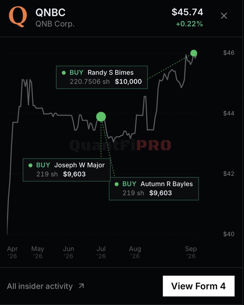 QuantFiPro's tweet photo. QuantFiPro with some insider buying in the following tickers for today September 29, 2026: $FTHY $DTIL $QNBC and a notable slew of insider buys in $INBX https://t.co/VPHzEu4O37