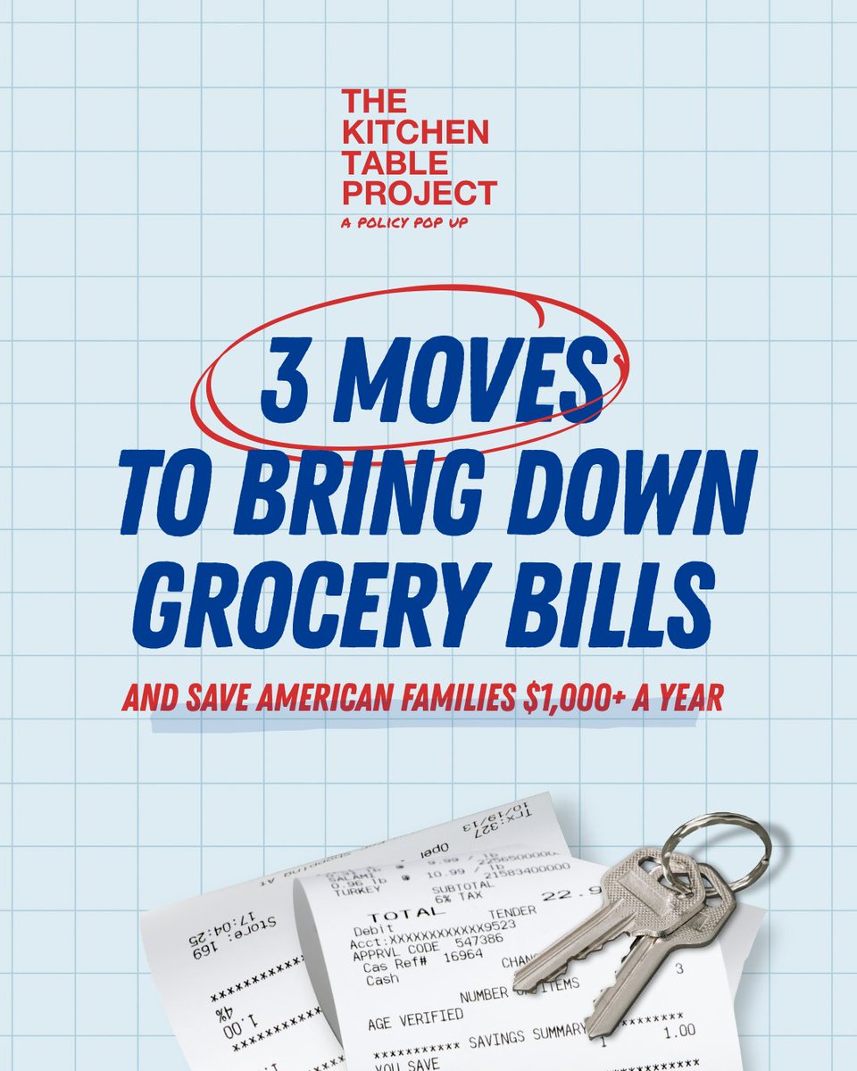 KitchenTblProj's tweet photo. NEW: A majority of Americans are stressed out about affording groceries, think it’s unfair, and have changed how they shop. 

New polling data from @GSG:

→63% say groceries are one of the biggest sources of pressure on their household budget
→67% say grocery prices today are unfair.
→78% are buying more store brands.
→72% are using coupons, loyalty programs or store apps.
→67% are cutting back on snacks, treats and other nonessentials.

Our new report lays out concrete steps that could save a typical family $1,000+ a year on groceries.

Here’s how: https://t.co/fxHaQWwgap