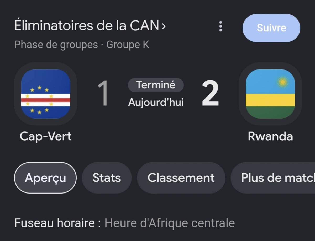 Katsuva_R's tweet photo. Le #Rwanda a corrigé le Cap-Vert 2-1. Tout comme la RDC, le pays des mille sourires a 6 points pour des 2 premiers matchs, grâce à 2 victoires successives !
Les deux pays frères vont sûrement faire des étincelles dans cette CAN et peut-être se rencontrer ! Bravo aux voisins !

Depuis Gisenyi, la ville jumelle de Goma, Rodriguez Katsuva.