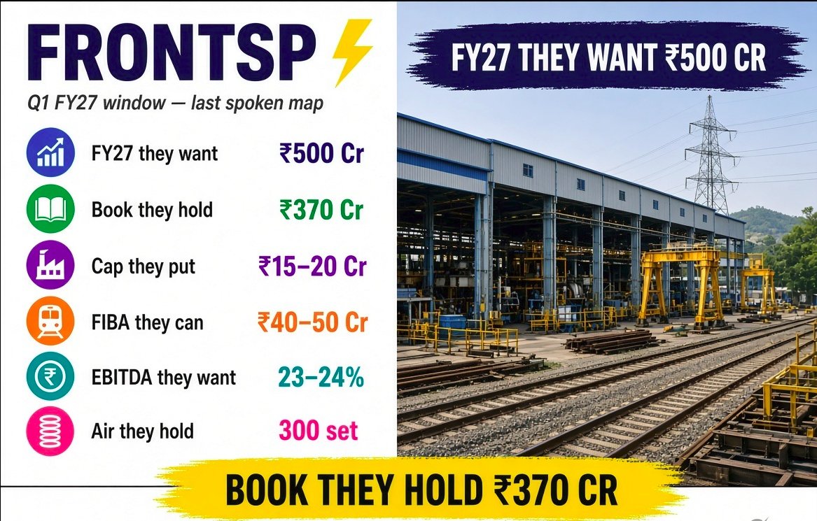 StockAlertsz's tweet photo. #FRONTSP | Frontier Spr
🎯 Guide
• FY27 they want ₹500 Cr
• EBITDA they want 23–24%
• book they hold ₹370 Cr
🚂 Mix
• cap they put ₹15–20 Cr
• FIBA they can ₹40–50 Cr
• air they hold 300 set
• forge they said still add
📅 Season
• last 2 yrs: Q2 ≥ Q1
#FRONTSP #Rail #Springs #Q1FY27