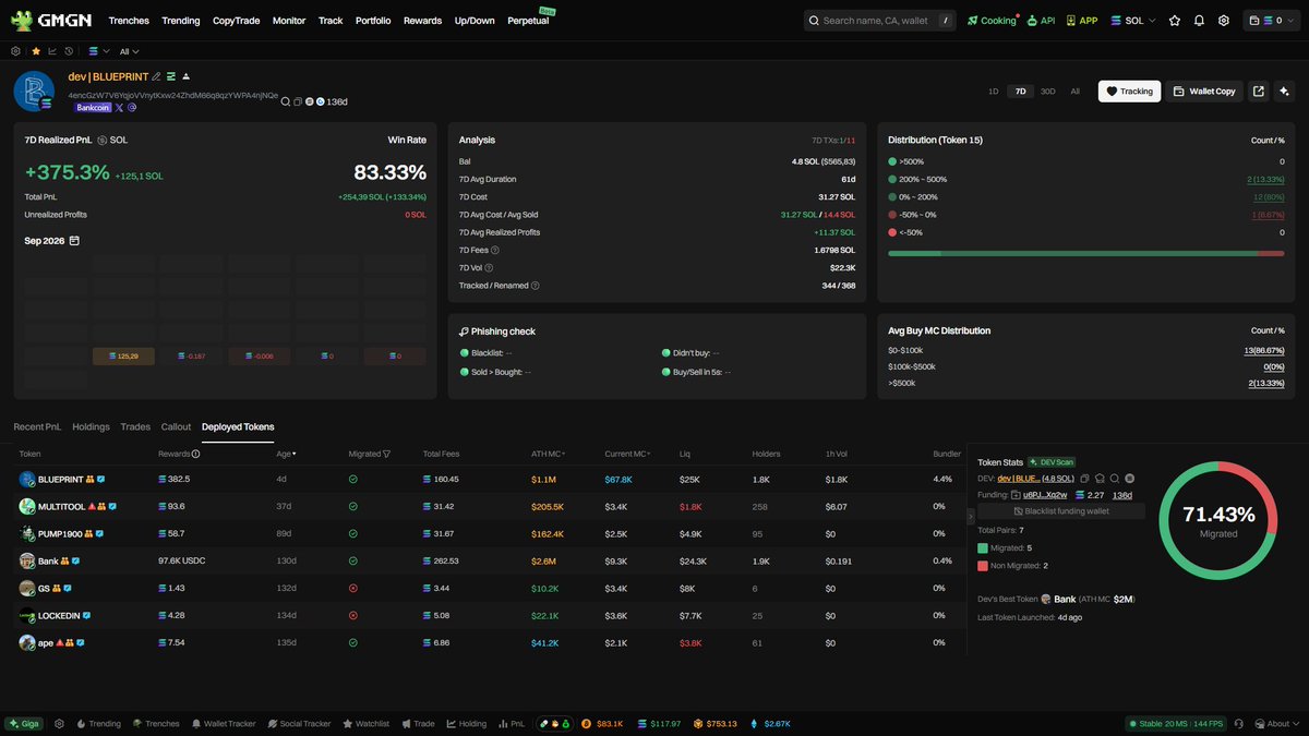 insane_degen's tweet photo. Here’s another interesting wallet that consistently launches “good��� tokens. I’ve labeled it dev | BLUEPRINT.

Wallet: 4encGzW7V6YqjoVVnytKxw24ZhdM66q8qzYWPA4njNQe

You can consider buying immediately, as these tokens usually don’t experience major corrections.

This DEV mostly launches tokens with a product.

Each token typically reaches at least 2x, depending on the entry point.

But it’s important to pay attention to trading volume and the narrative.

Always DYOR.