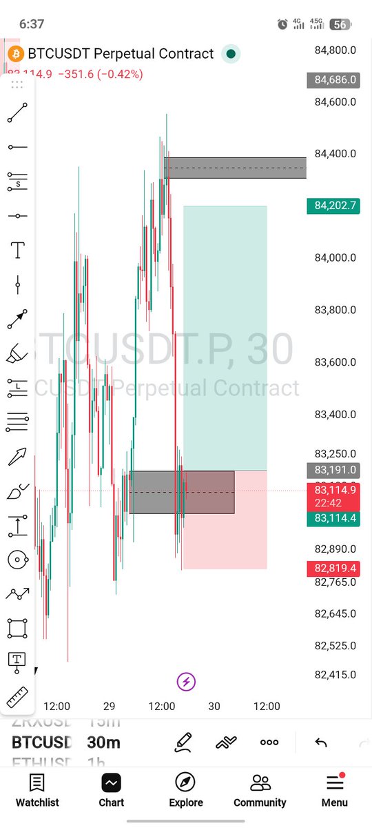 Adams_xm's tweet photo. Asian Session setups 🎯

₿ BTC Buy | 🥇 Gold Buy | 🛢️ USOIL Sell

Wait for confirmation. Execute the plan. 📈

#Trading #AsianSession #BTC #Gold #USOIL https://t.co/HaNvb8ZEv9