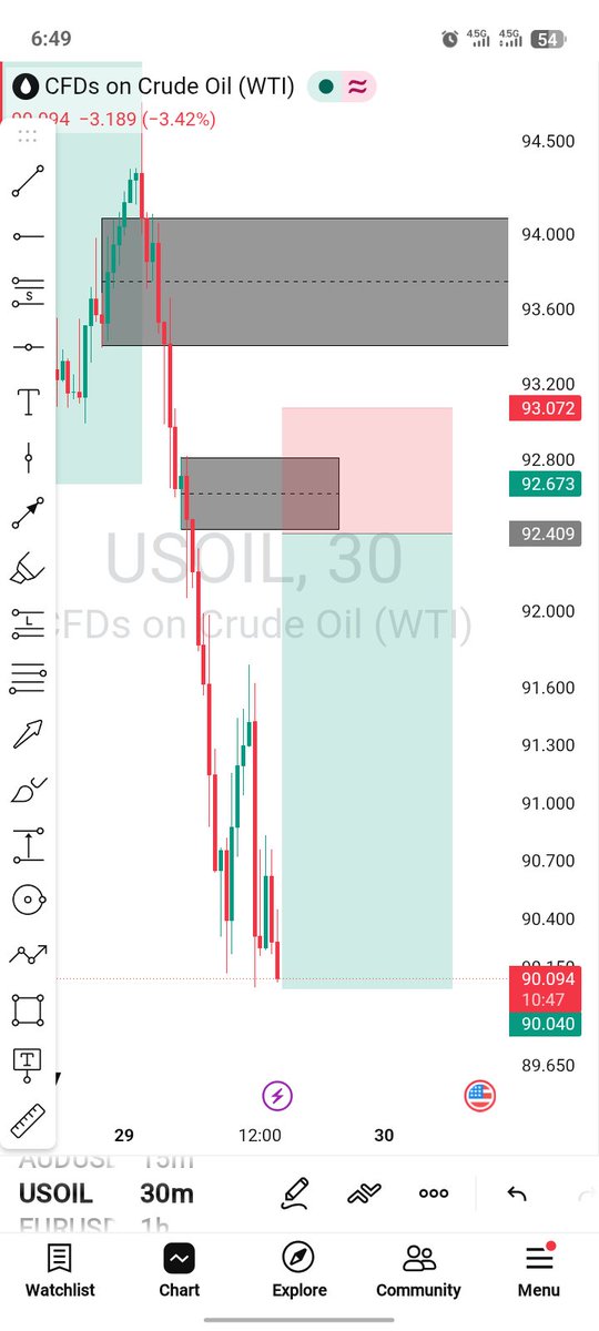 Adams_xm's tweet photo. Asian Session setups 🎯

₿ BTC Buy | 🥇 Gold Buy | 🛢️ USOIL Sell

Wait for confirmation. Execute the plan. 📈

#Trading #AsianSession #BTC #Gold #USOIL https://t.co/HaNvb8ZEv9