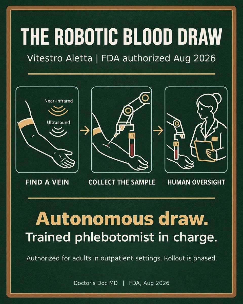 dmohanmd's tweet photo. A robot draws blood; a phlebotomist stays in charge. Vitestro's Aletta is FDA-authorized for adult outpatient use. The real test now: safety, sample quality, patient experience, and how it works in busy clinics.

My take + FDA source: https://t.co/gLj318lWLo

#DoctorsDocMD https://t.co/Qztg1DnhBn