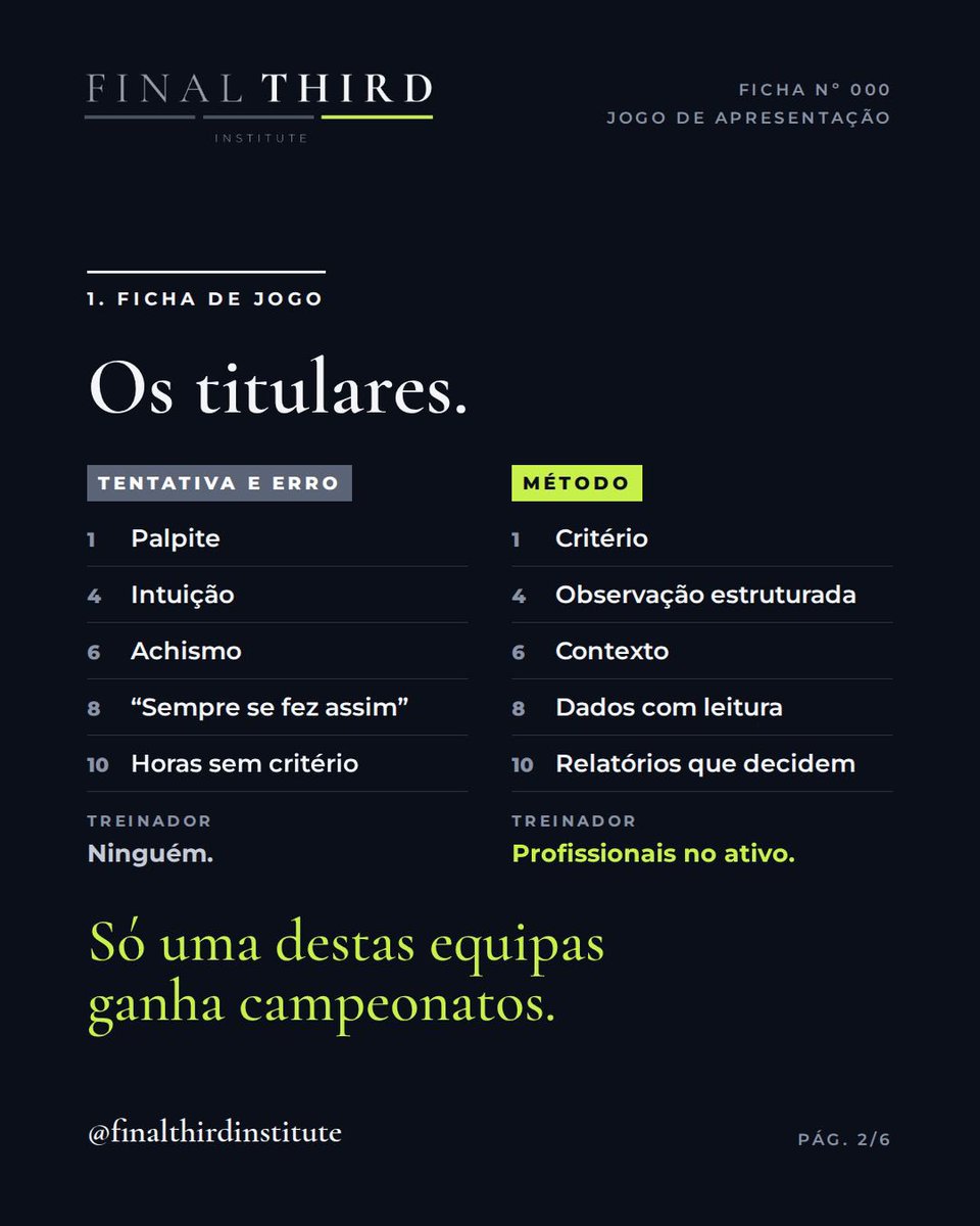 FThirdInstitute's tweet photo. 89:47. Tentativa e erro 1–0.

Demasiadas contratações ainda nascem de um palpite.

Final Third Institute: formação online, ao vivo, para scouts, analistas e staff técnico.

Primeiro curso: Scouting Profissional, a partir de 27 de outubro. https://t.co/pwiBIFqxlJ