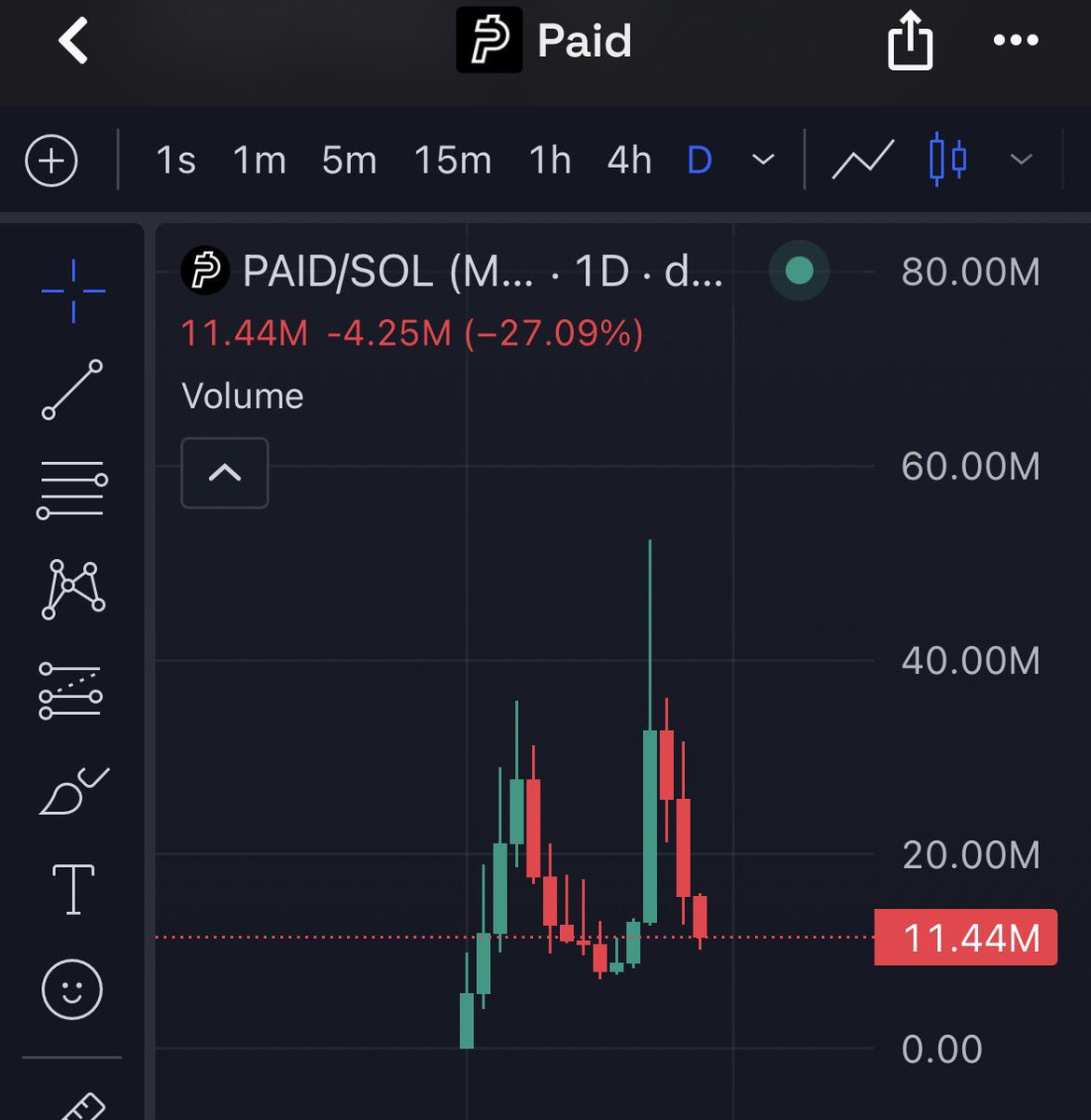 sef_sol's tweet photo. @UsePaid X MONEY JUST GOT CANCELLED. solana:98kfF7rmsg1QDUEoCqNE7g7M1FdrTt92TEp2CLzypump Just TANKED as a result of this. This space is CRAZY right now. What projects do you still have faith in? Shoutout @elonmusk  

Hope yall cashed out your bags🙏🙏💸📉 https://t.co/ya5xYSMHKc