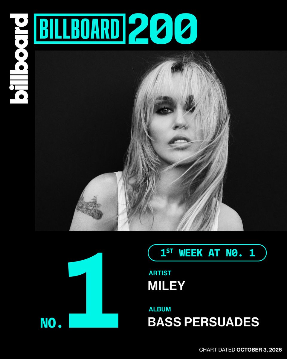 billboard's tweet photo. .@miley earns No. 1 on the #Billboard200 with ‘Bass Persuades,’ her first lead in over a decade. 🖤

Details: https://t.co/tEz2kPROKt https://t.co/OexQlBopqC