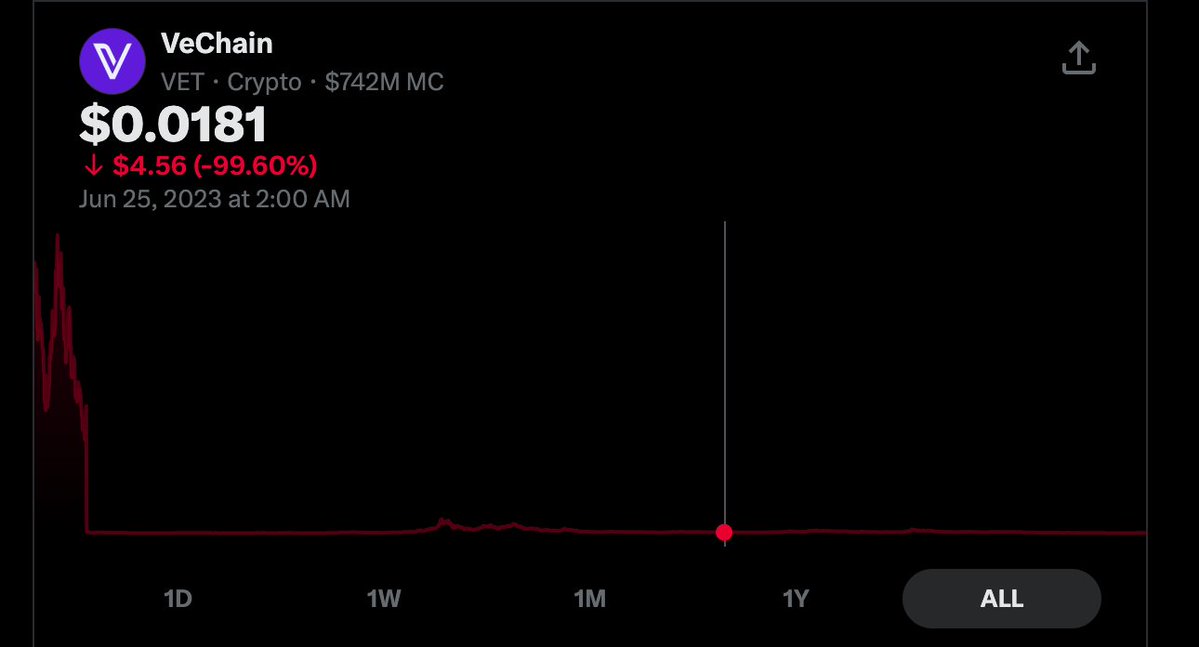 ATN1405's tweet photo. @vechainofficial Nothing to say https://t.co/d2QYk6Bfif