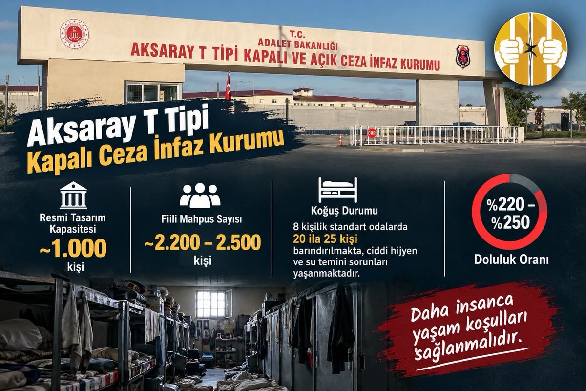 Mavidenyesill's tweet photo. 8lik odalarda diyor, +20 kişi kalıyor diyor.bu %312,5 fazlayı “faturaya”indirim olarak yansıtabiliyor muyuz? Ah tabi siz zalim hükümet tarafından size emredilmiş konularda,her hakkından mahrum bıraktığınız insanlara merhamet etmeye şiddetle karşısınız ama..
Cezaevleri DolduTaştı https://t.co/LeeVkHzJau