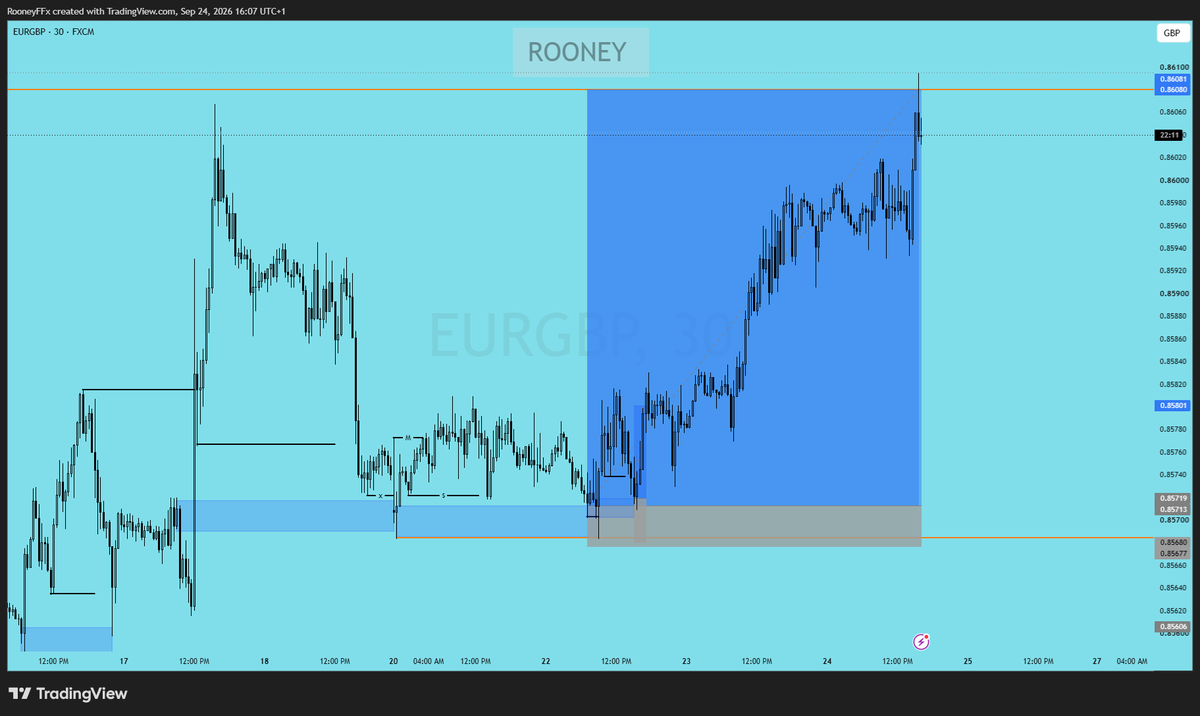 RooneyTM4's tweet photo. I think I need to connect with more traders on my WhatsApp. Check the comments for my WhatsApp number/link 👇
Message Rooney on WhatsApp. https://t.co/bZ2zLMRX2D https://t.co/Vey8W1Cn8l