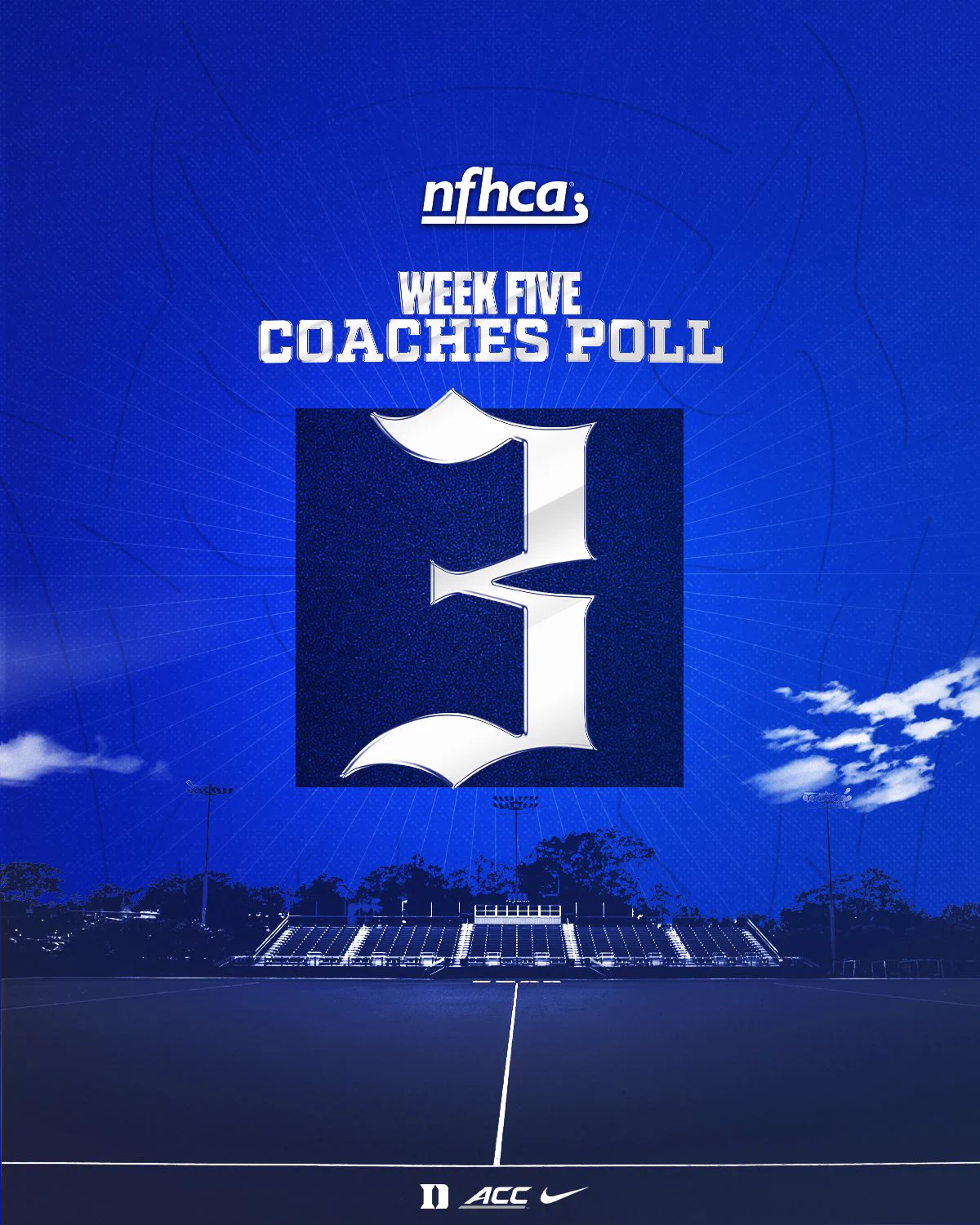 Duke lands at number three on the NFHCA Week five coaches poll