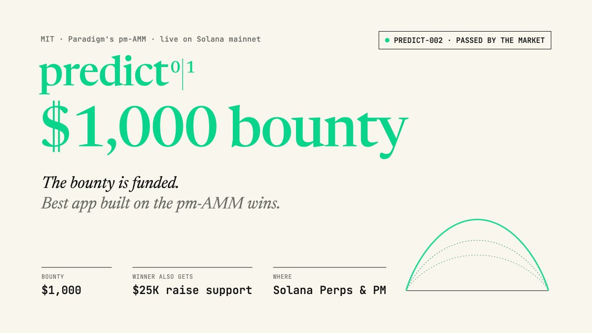 Predict_PM_AMM's tweet photo. PREDICT-002 passed.

$PREDICT  approved spending $1,000 USDC from the treasury to sponsor a bounty at the @solana Perps and Prediction Markets Hackathon, for the best project built on the pm-AMM.

The winner gets the $1,000 as an investment, plus support from the Spark team to raise up to $25,000 on @futarddotio.

We've applied to become a sponsor and we're waiting for confirmation. If the hackathon doesn't take us, we'll send back the money to the treasury.