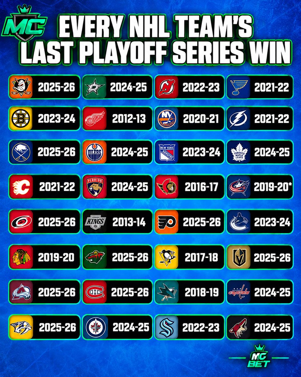 MCBETS08's tweet photo. Hockey fans ... how does this make you feel? 😅

#NHL | #Hockey | #Sports | #Canada | #Detroit https://t.co/b1hM2SmFJk