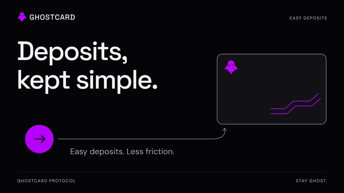 GhostcardApp's tweet photo. Easy deposits are part of the GhostCard experience.

Less friction when you’re ready to fund your card.

Stay Ghost. https://t.co/iwVpllIkf1