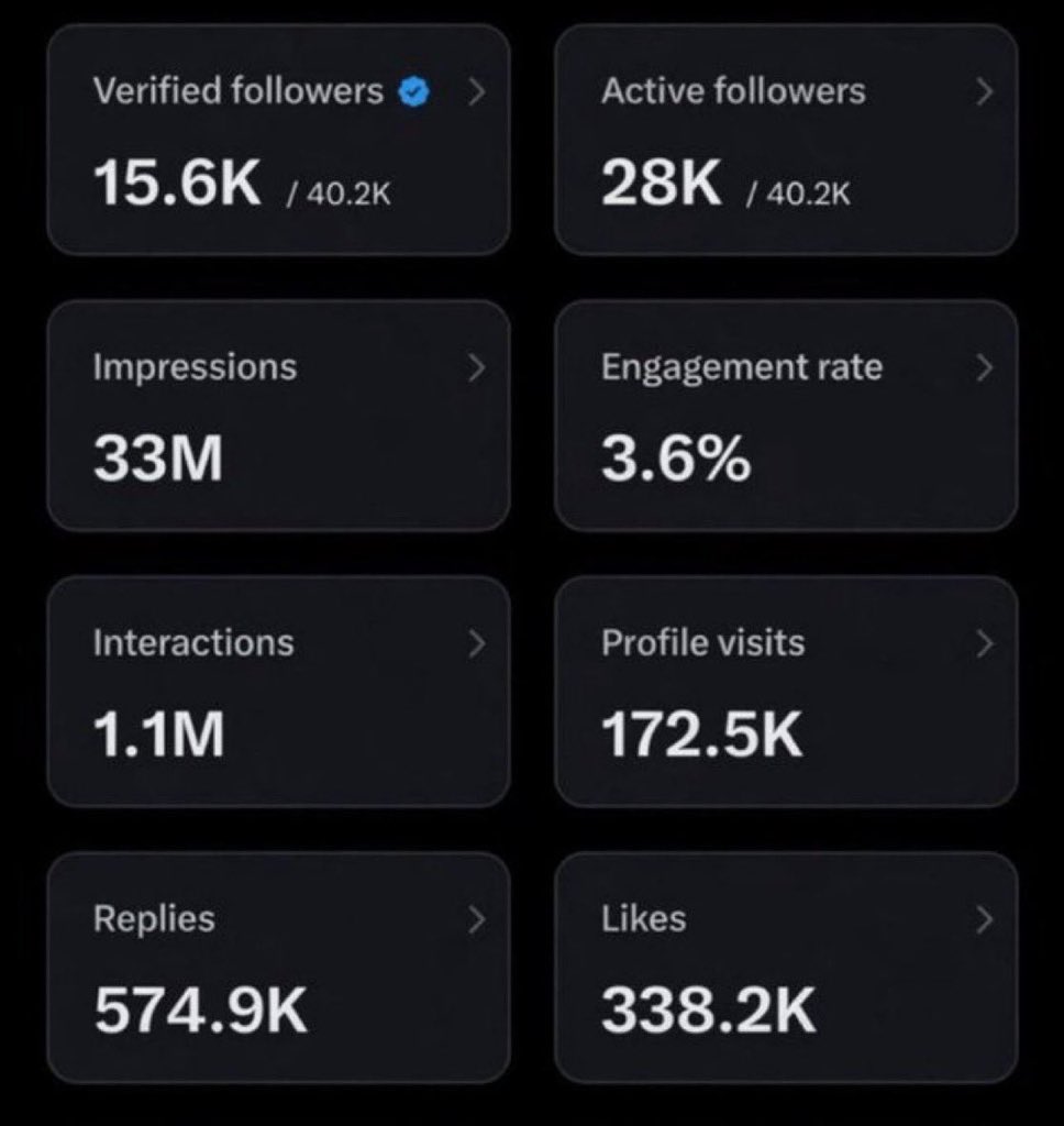 Whomujtaba1's tweet photo. If you need 5M impression

Say hello 👋

I will boost your page. 💯🚀 https://t.co/gIlSpV6TY2