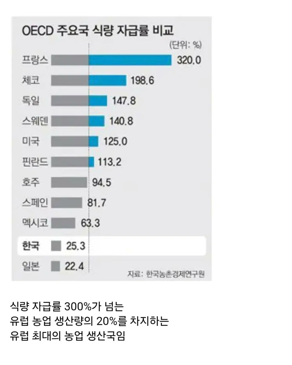 laterinfo_'s tweet photo. 신은 좋은걸 다 모아서 프랑스를 만들고..
안좋은걸 모아서... https://t.co/C6Nem4vD46