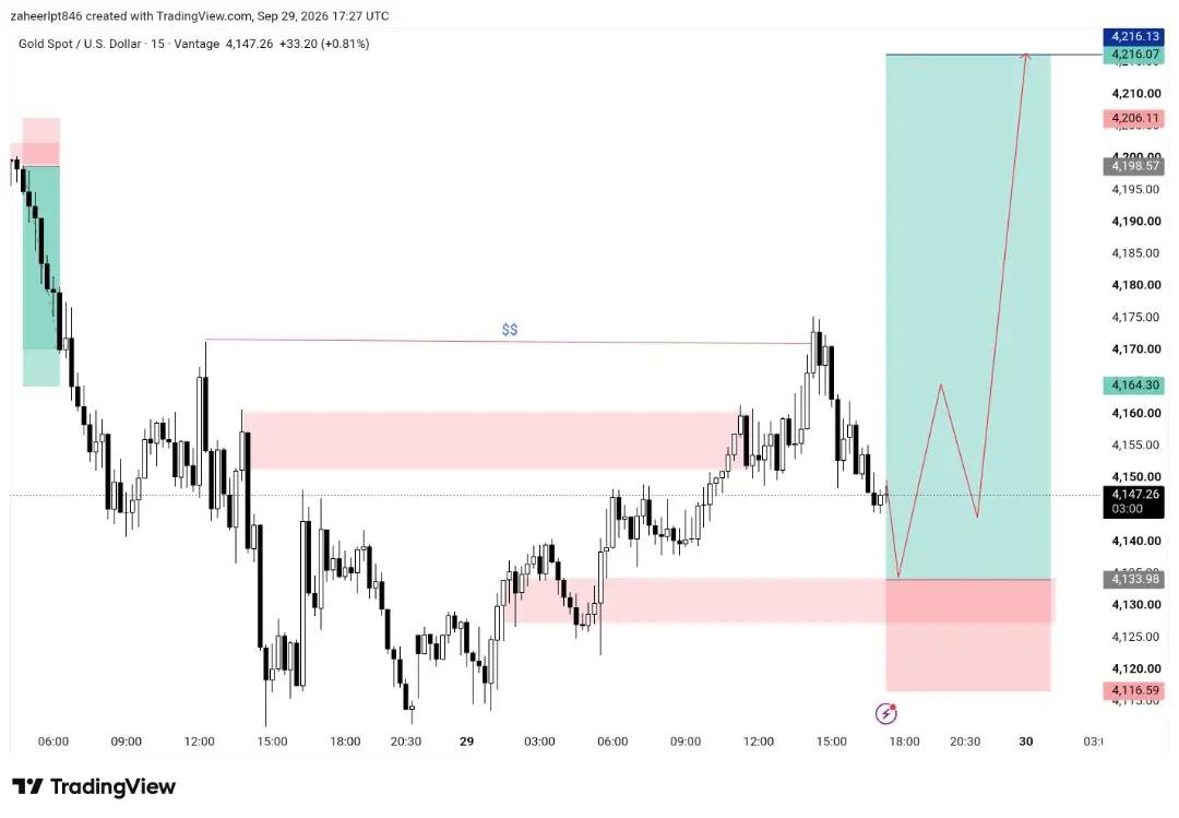 Xauusoffcail's tweet photo. im going to buy today #XAUUSD 

4164 TREED START

JOIN MY TELEGRAM CHANNEL LINK BIO 

#XAUUSD #GOLD #cofim signl https://t.co/qdRKkzXM3Y
