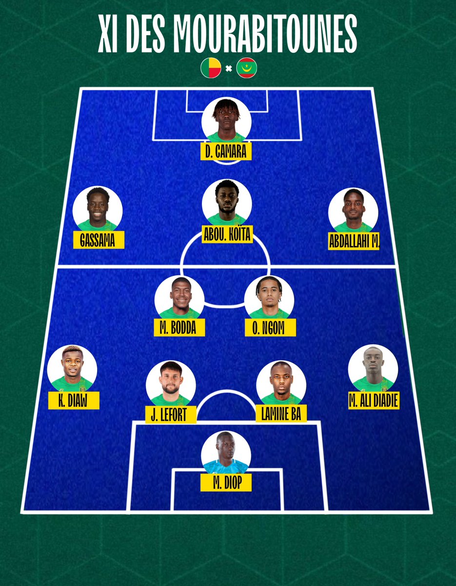 INFOSFOOTMAUR's tweet photo. 🚨📋 OFFICIEL ! XI de départ des Mourabitounes pour affronter les Guépard du Bénin. 🇧🇯🇲🇷

🕤 Coup d’envoi : 19:00 https://t.co/iwfp3fJ2vH