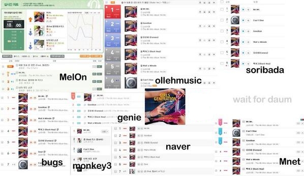 pinklightstick's tweet photo. The only reason SNSD never got a PAK is because the all-kill system either didn't exist officially (prior to late 2010) or they were blocked from getting it due to SM's dispute with Cyworld (up to 2015) https://t.co/G9XrYzarqR