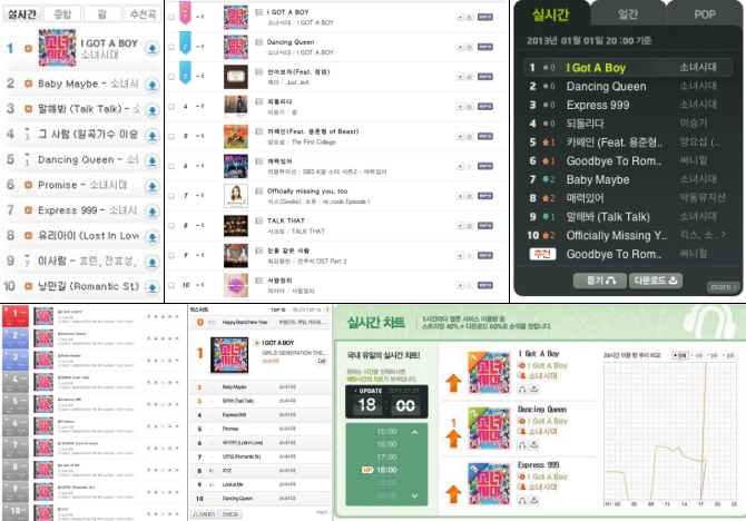 pinklightstick's tweet photo. The only reason SNSD never got a PAK is because the all-kill system either didn't exist officially (prior to late 2010) or they were blocked from getting it due to SM's dispute with Cyworld (up to 2015) https://t.co/G9XrYzarqR
