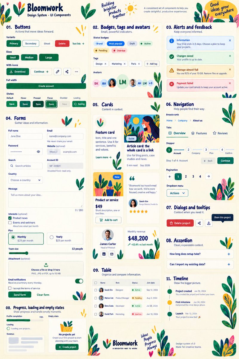 visual_atlas's tweet photo. What would this illustration look like as a brand?

I gave GPT Image a visual reference and asked it to create a landing page concept with matching brand guidelines.

Here’s the reference and what I built from it. https://t.co/GVfDGaptpP